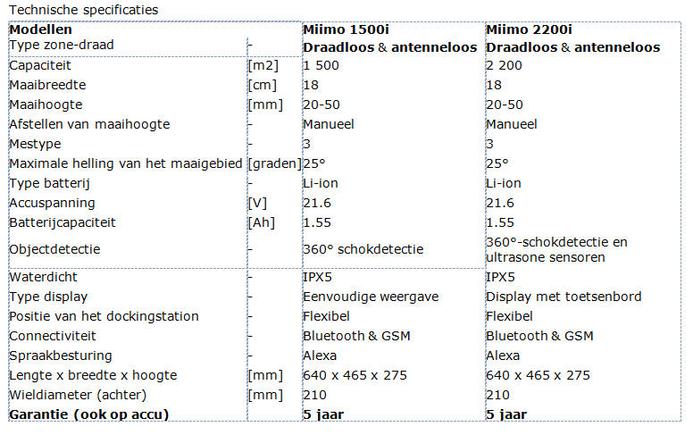 Showroom Honda wagens